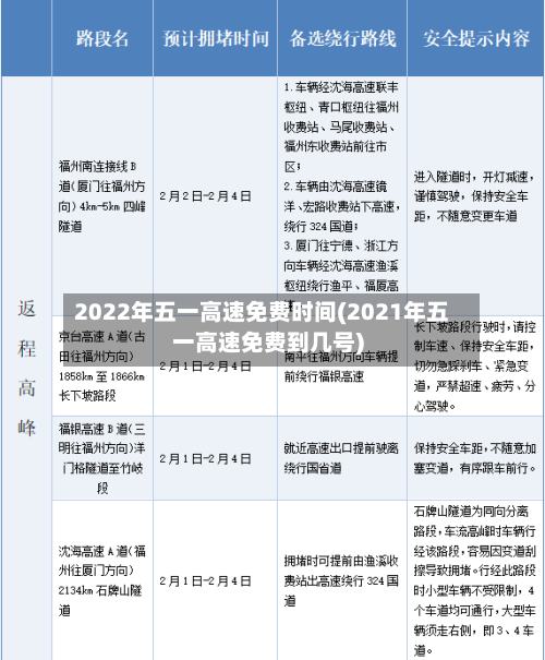 2022年五一高速免费时间(2021年五一高速免费到几号)