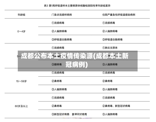 成都公布本土疫情传染源(成都本土新冠病例)