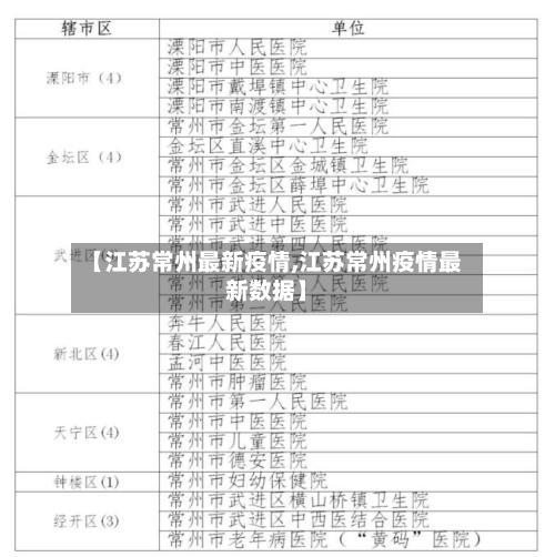 【江苏常州最新疫情,江苏常州疫情最新数据】
