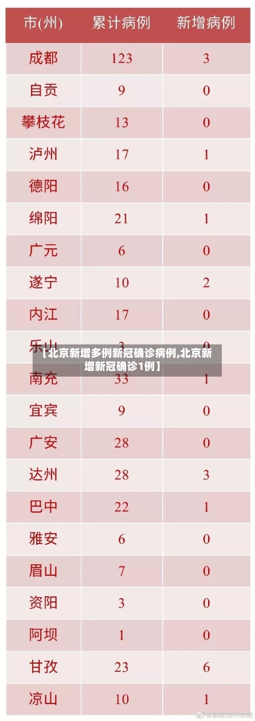 【北京新增多例新冠确诊病例,北京新增新冠确诊1例】-第3张图片