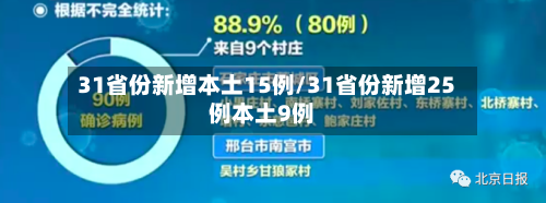 31省份新增本土15例/31省份新增25例本土9例-第3张图片