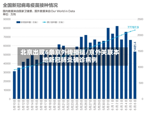 北京出现6条京外传播链/京外关联本地新冠肺炎确诊病例-第2张图片