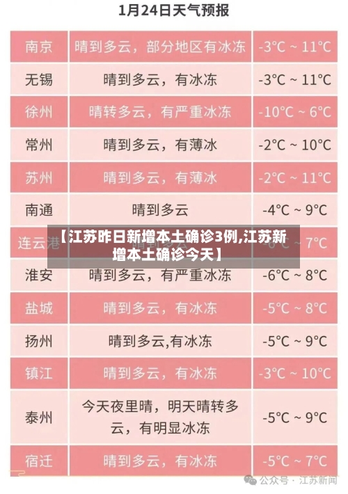 【江苏昨日新增本土确诊3例,江苏新增本土确诊今天】