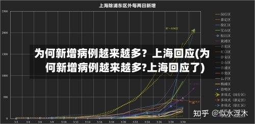 为何新增病例越来越多?上海回应(为何新增病例越来越多?上海回应了)-第2张图片