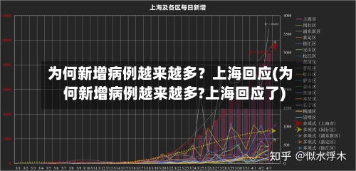 为何新增病例越来越多?上海回应(为何新增病例越来越多?上海回应了)-第3张图片