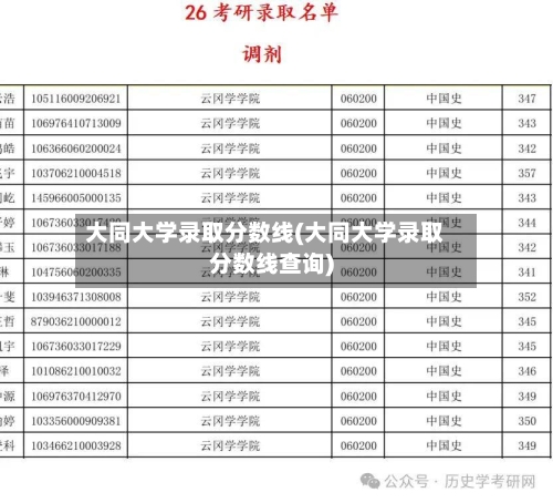 大同大学录取分数线(大同大学录取分数线查询)-第2张图片