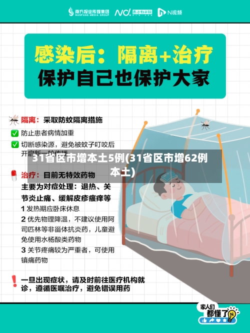 31省区市增本土5例(31省区市增62例本土)