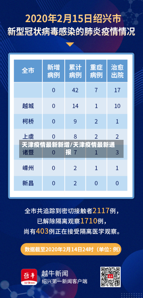 天津疫情最新新增/天津疫情最新通报