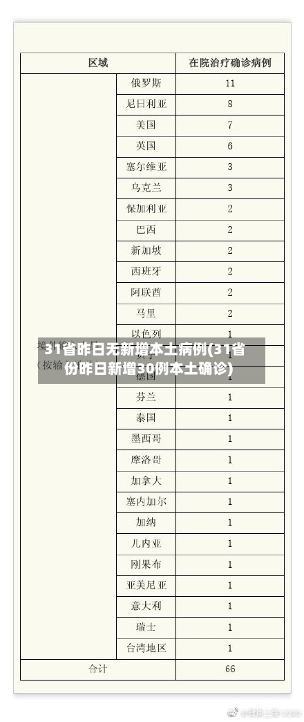 31省昨日无新增本土病例(31省份昨日新增30例本土确诊)-第2张图片