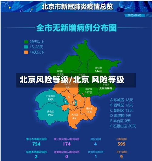 北京风险等级/北京 风险等级-第2张图片