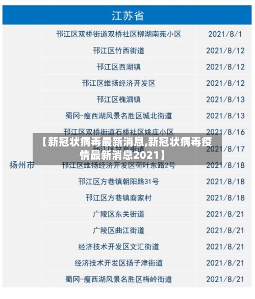 【新冠状病毒最新消息,新冠状病毒疫情最新消息2021】