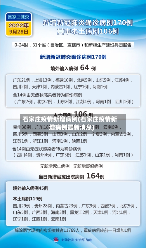 石家庄疫情新增病例(石家庄疫情新增病例最新消息)-第2张图片