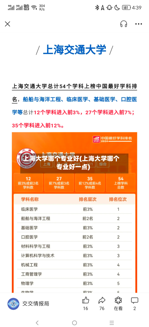 上海大学哪个专业好(上海大学哪个专业好一点)-第3张图片
