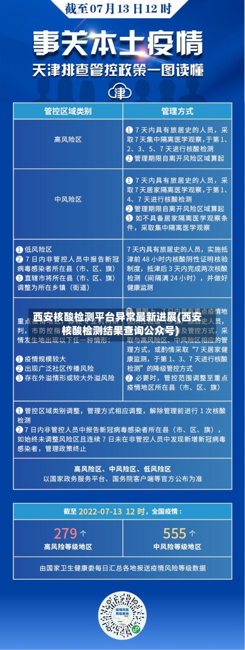西安核酸检测平台异常最新进展(西安核酸检测结果查询公众号)