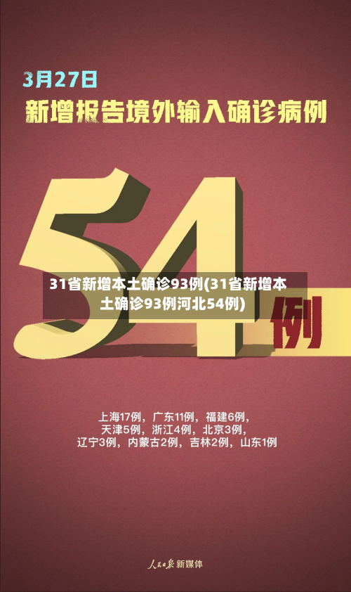 31省新增本土确诊93例(31省新增本土确诊93例河北54例)-第3张图片
