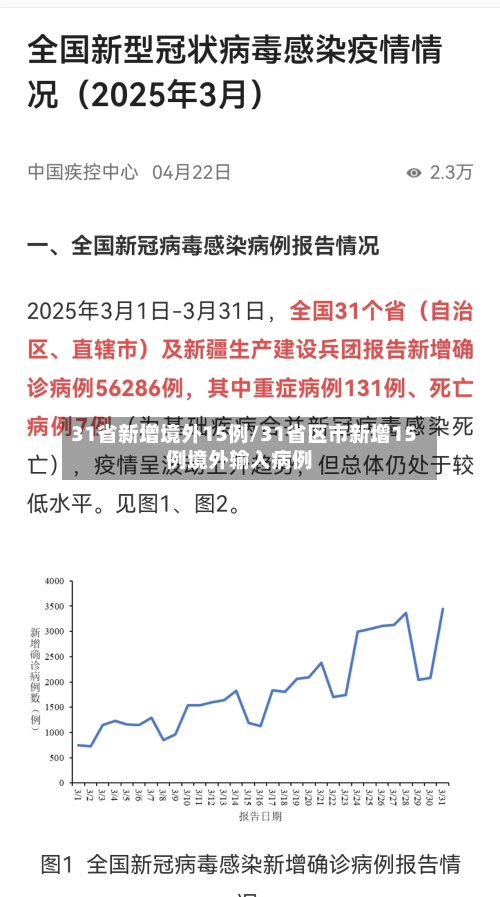 31省新增境外15例/31省区市新增15例境外输入病例-第2张图片