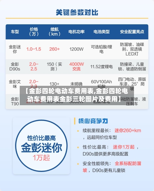 【金彭四轮电动车费用表,金彭四轮电动车费用表金彭三轮图片及费用】-第2张图片