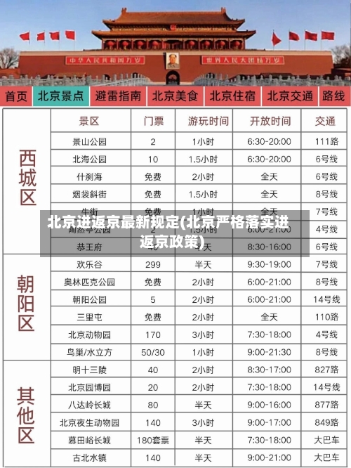 北京进返京最新规定(北京严格落实进返京政策)