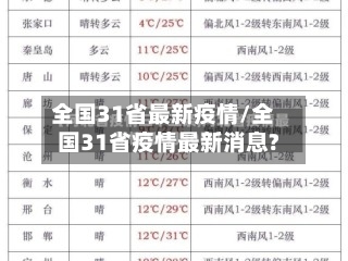 全国31省最新疫情/全国31省疫情最新消息?-第2张图片