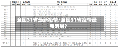 全国31省最新疫情/全国31省疫情最新消息?