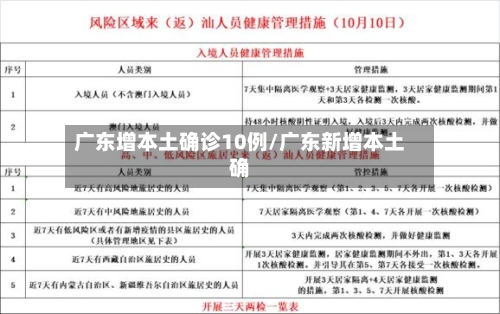 广东增本土确诊10例/广东新增本土确