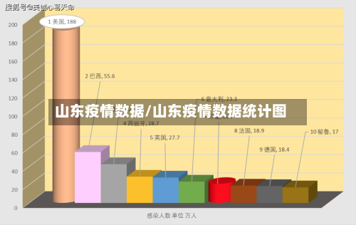 山东疫情数据/山东疫情数据统计图-第2张图片