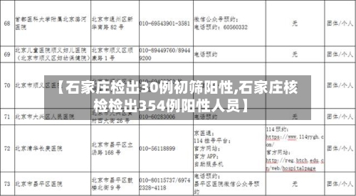 【石家庄检出30例初筛阳性,石家庄核检检出354例阳性人员】