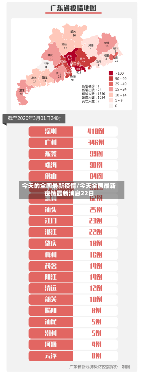 今天的全国最新疫情/今天全国最新疫情最新消息22日