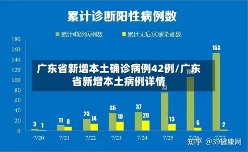 广东省新增本土确诊病例42例/广东省新增本土病例详情-第2张图片