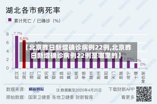 【北京昨日新增确诊病例22例,北京昨日新增确诊病例22例是哪里的】-第2张图片