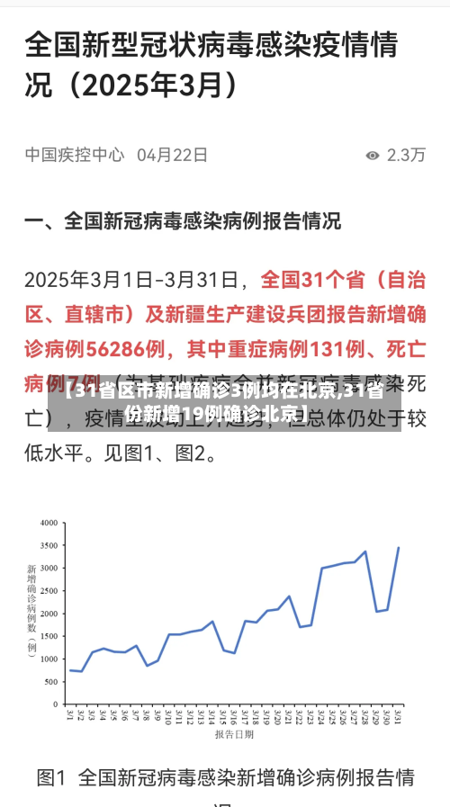 【31省区市新增确诊3例均在北京,31省份新增19例确诊北京】-第3张图片