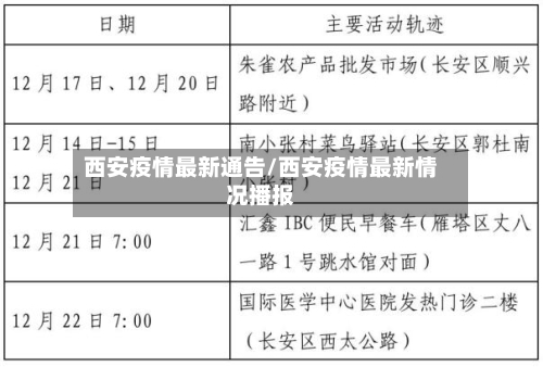 西安疫情最新通告/西安疫情最新情况播报-第3张图片