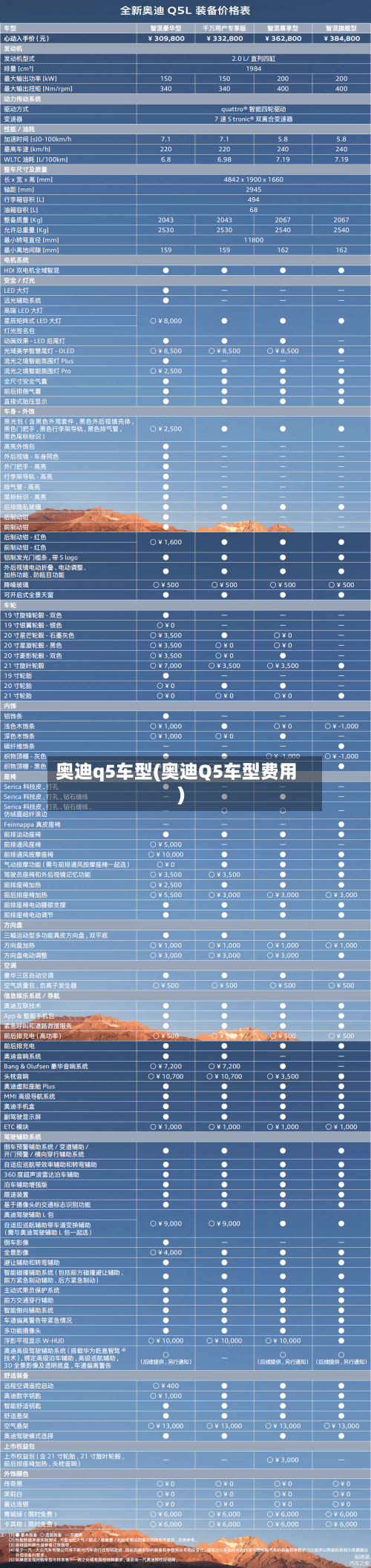奥迪q5车型(奥迪Q5车型费用)-第3张图片