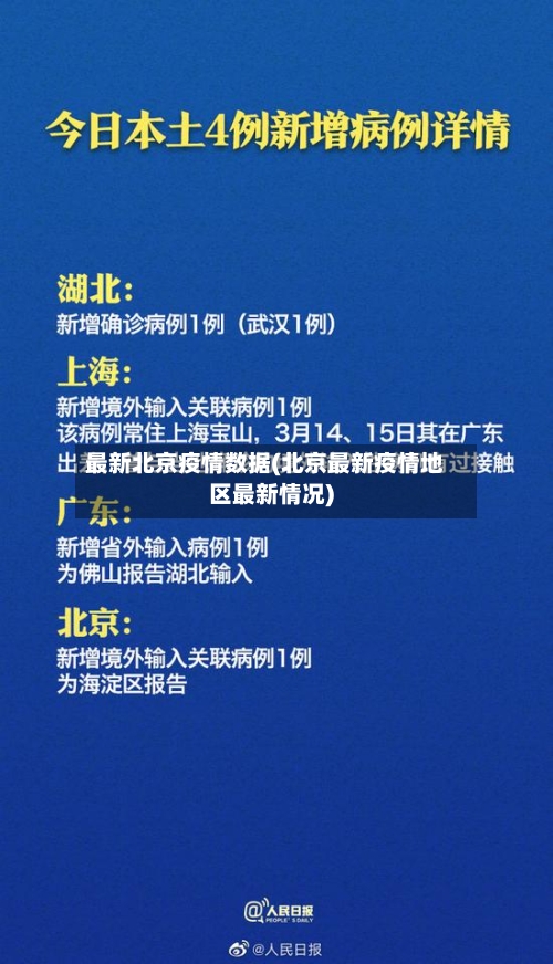 最新北京疫情数据(北京最新疫情地区最新情况)