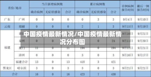 中国疫情最新情况/中国疫情最新情况分布图-第2张图片