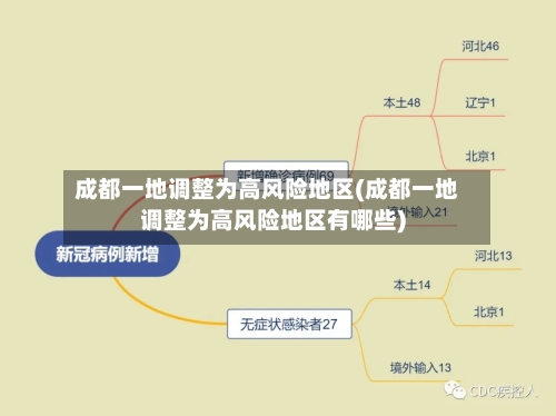 成都一地调整为高风险地区(成都一地调整为高风险地区有哪些)