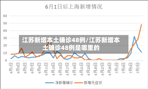 江苏新增本土确诊48例/江苏新增本土确诊48例是哪里的-第2张图片