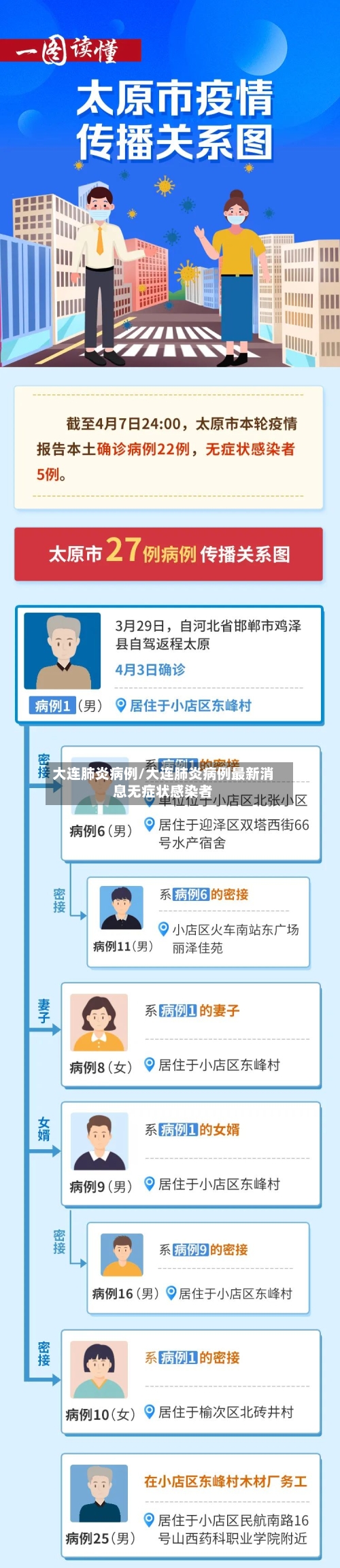 大连肺炎病例/大连肺炎病例最新消息无症状感染者