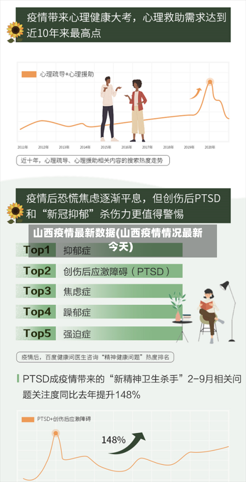 山西疫情最新数据(山西疫情情况最新今天)