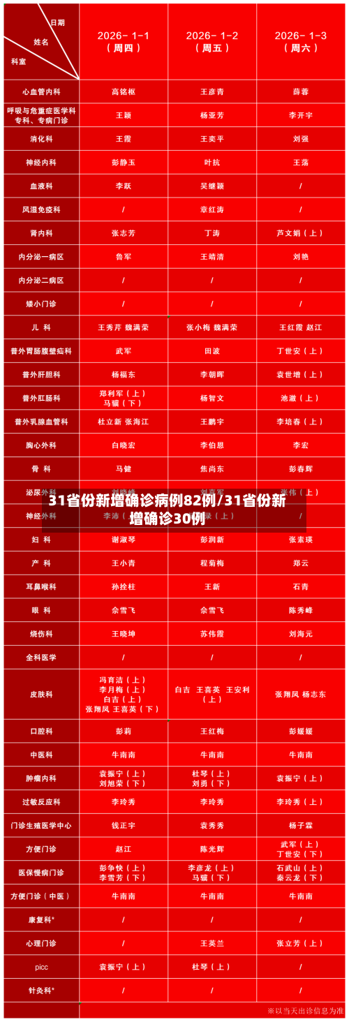 31省份新增确诊病例82例/31省份新增确诊30例-第2张图片