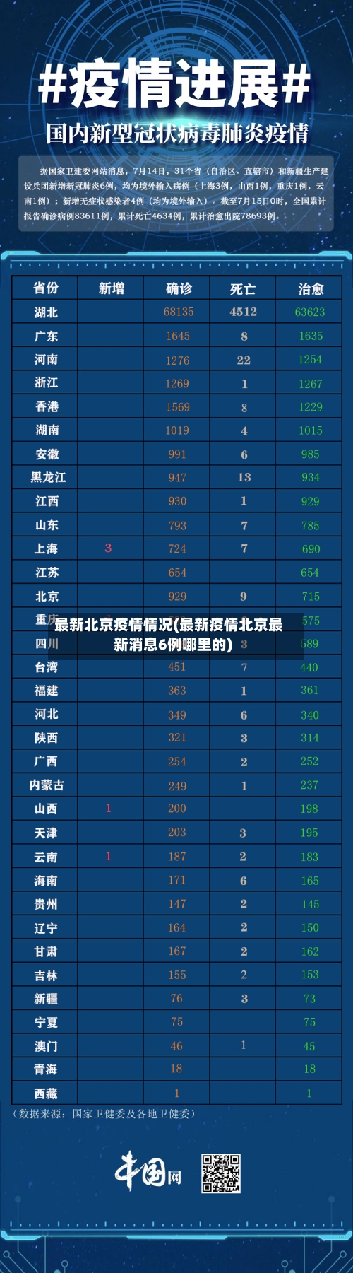 最新北京疫情情况(最新疫情北京最新消息6例哪里的)