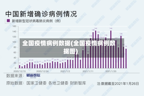 全国疫情病例数据(全国疫情病例数据图)