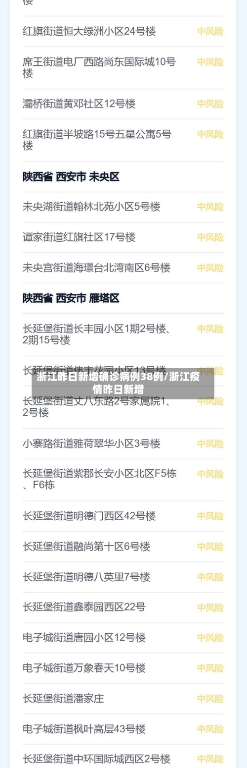 浙江昨日新增确诊病例38例/浙江疫情昨日新增