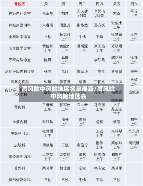 高风险中风险地区名单最新/高风险中风险地区表