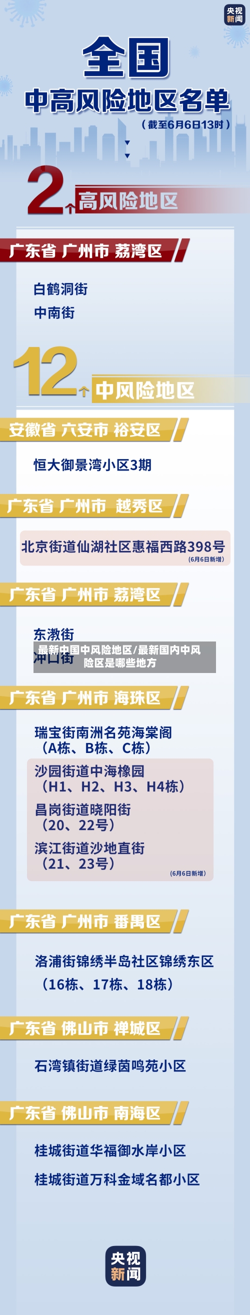 最新中国中风险地区/最新国内中风险区是哪些地方-第2张图片