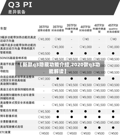 【新款q3隐藏功能介绍,2020款q3功能解读】