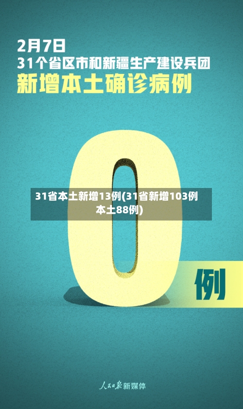 31省本土新增13例(31省新增103例本土88例)