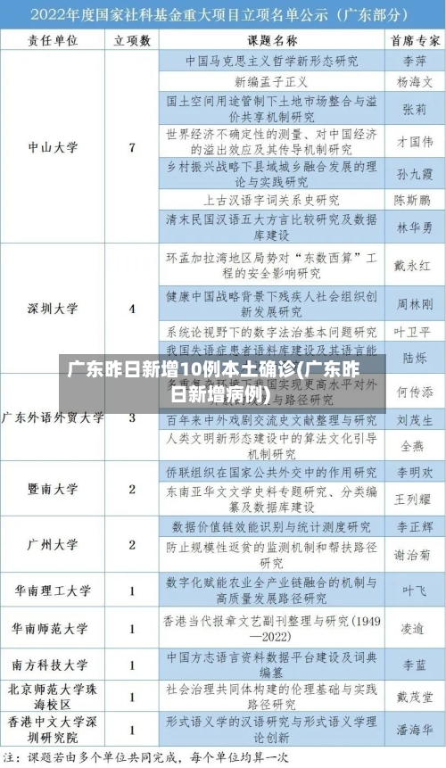 广东昨日新增10例本土确诊(广东昨日新增病例)-第2张图片