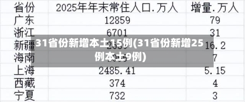 31省份新增本土15例(31省份新增25例本土9例)-第2张图片