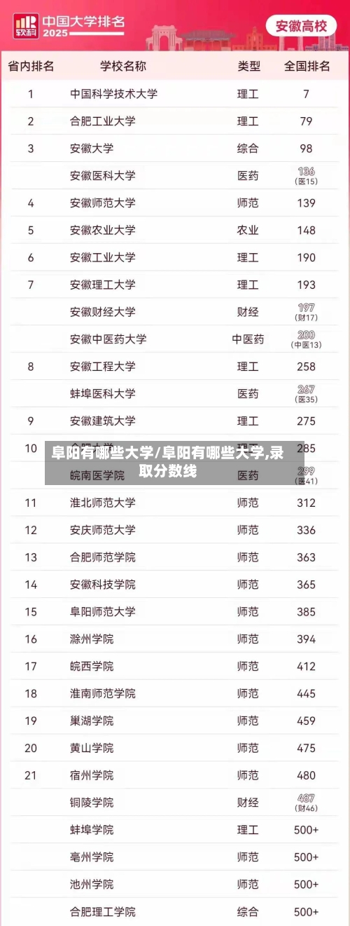 阜阳有哪些大学/阜阳有哪些大学,录取分数线-第2张图片